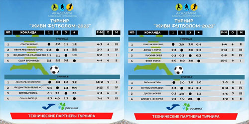 «Живи футболом - 2023», Мальчики 2012 г. р., 24-26 февраля 2023 г., г. Тула