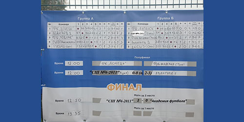 Результаты детского футбольного турнира памяти Сергея Широбокова среди мальчиков 2010 г. р.