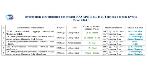Календарный план соревнований в городе курске, проводимых под эгидой ДФЛ в 2024 году
