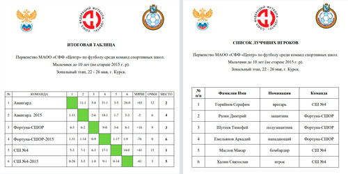 Первенство МАОО 