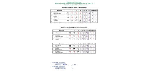Результаты. Областной турнир по мини-футболу, юноши 2011 г. р., 16 января - 6 февраля