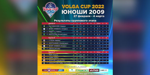 Результаты группового этапа VOLGA CUP 2022, юноши 2009 г. р., дата проведения: 27 февраля - 4 марта
