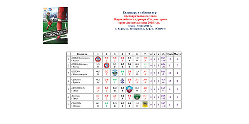 Результаты предварительного этапа Всероссийского турнира «Подмастерья» среди детских команд 2008 г. р.